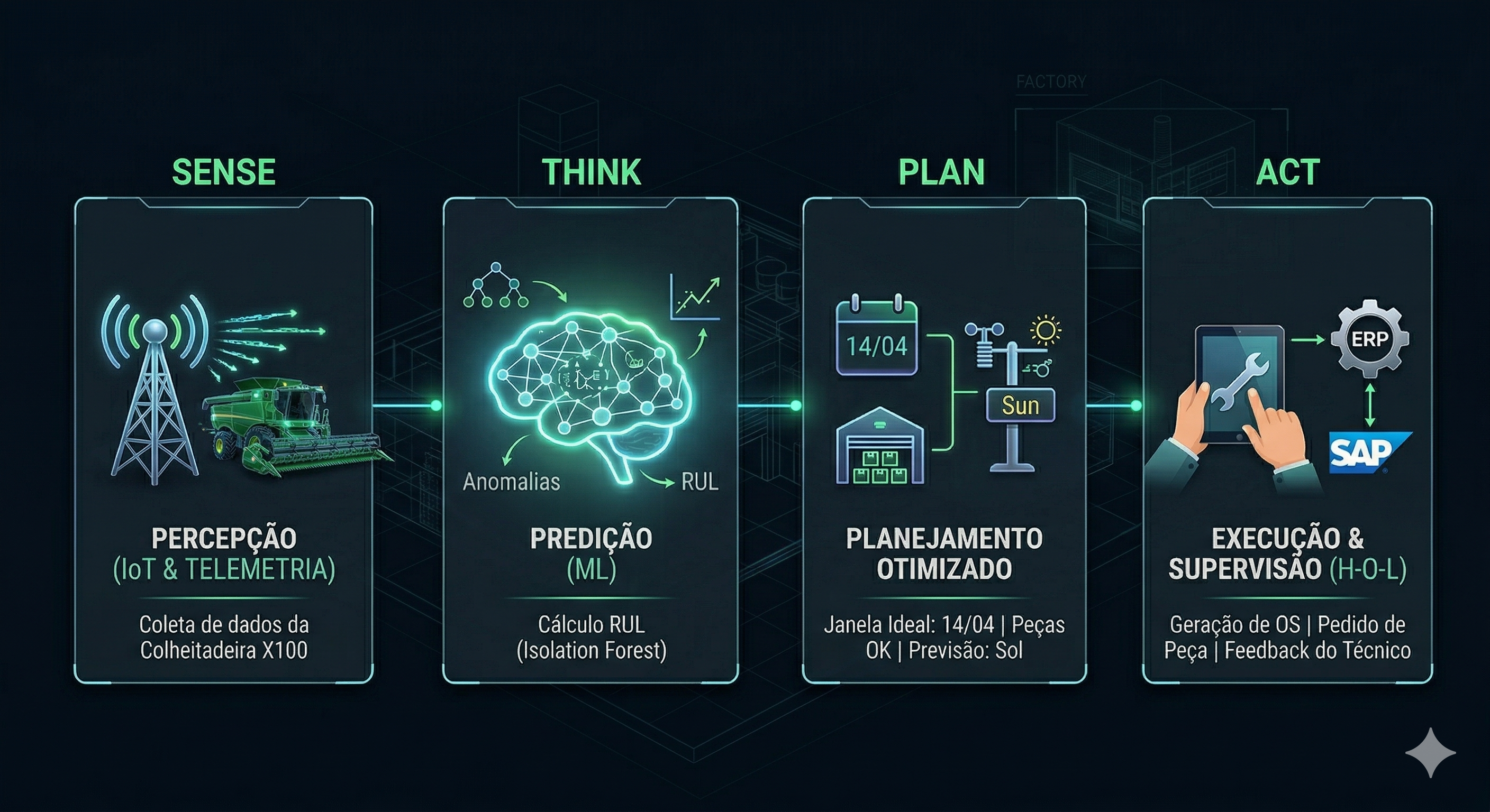 Pipeline do Agente de Manutenção Preditiva Agro