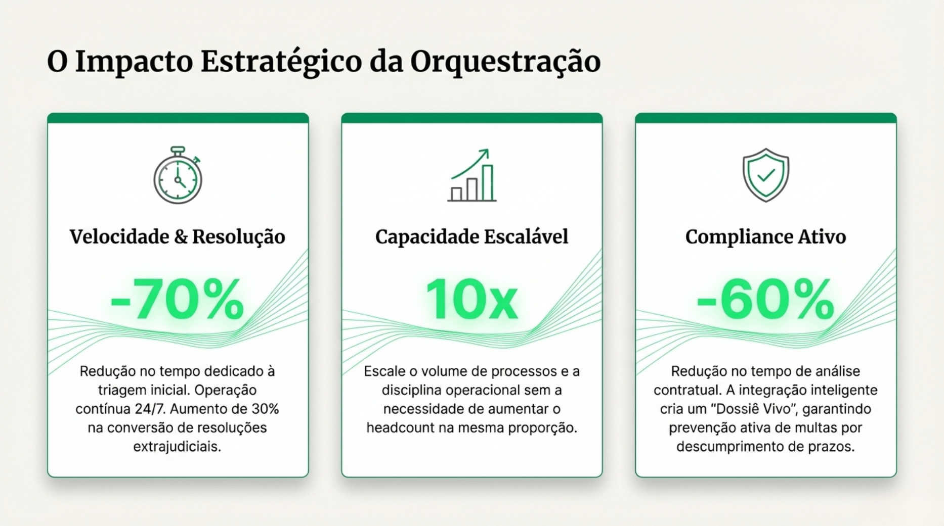 Painel mostrando indicadores de impacto em saúde
